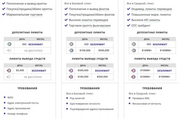 Kraken маркетплейс зеркала