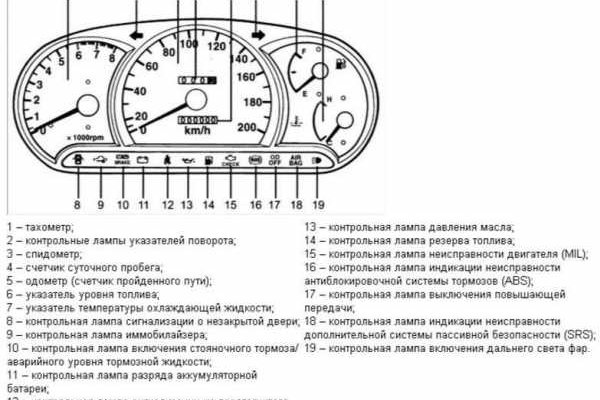 Маркетплейс кракен в россии