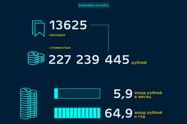 Как восстановить аккаунт в кракен